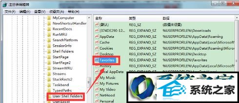 找到“Favorites”项 win10系统iE收藏夹出错没办法收藏网页的解决方法