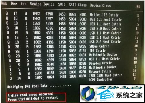 win10ϵͳ޷ϵͳʾA disk read error occurredĽ